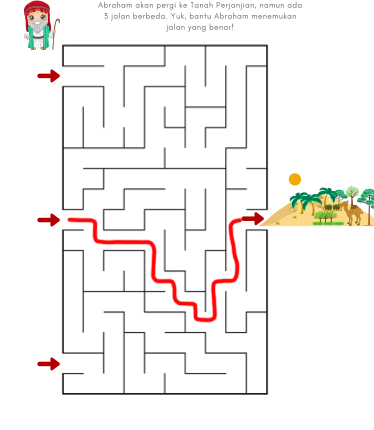 Maze Alkitab Abraham dan Tanah Perjanjian