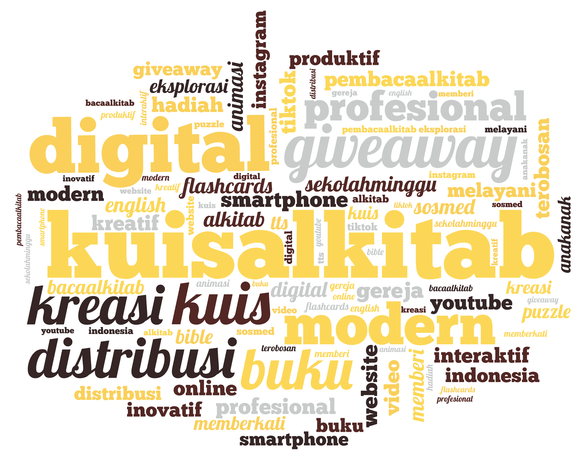 Tentang Kuis Alkitab